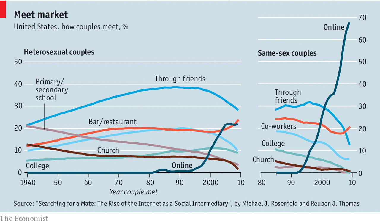 Dating And Mate Selection Relate Sex Intimacy And Conflict