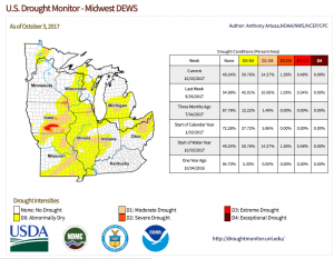 Tier 2, Part B: Drought In A Changing Climate – Iowa 8th Grade Science ...