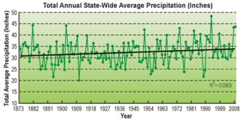 Tier 2, Part B: Adapting Agriculture – Iowa 8th Grade Science Bundles