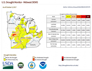 Tier 2, Part B: Drought In A Changing Climate – Iowa 8th Grade Science ...