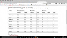 Tier 2, Part B: Soil And Soil Erosion – Iowa 8th Grade Science Bundles