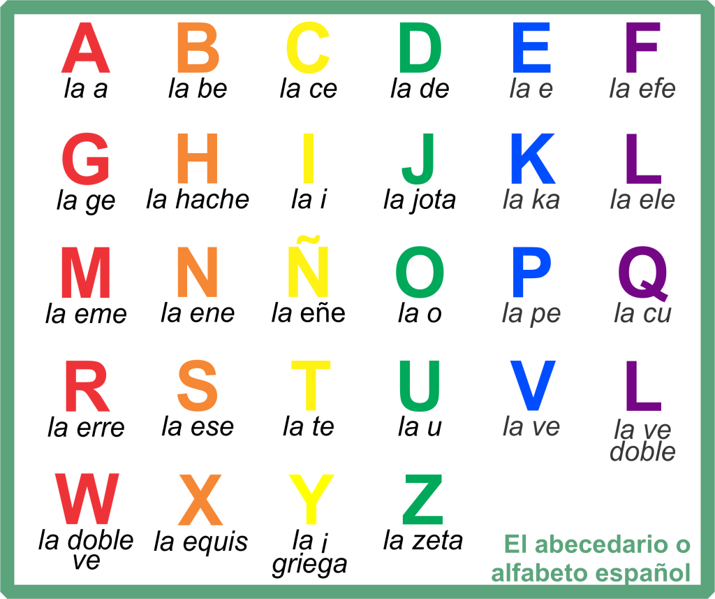 Lesson 1B – Semillas: Elementary Spanish I