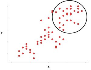 Scatterplot