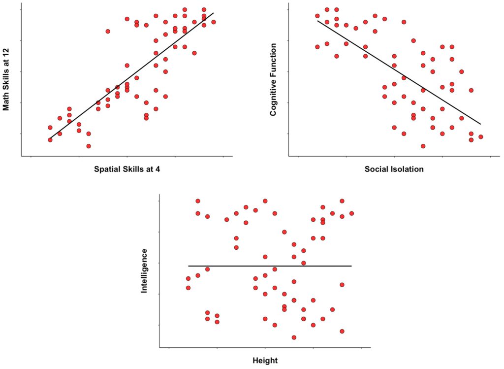 Scatterplots