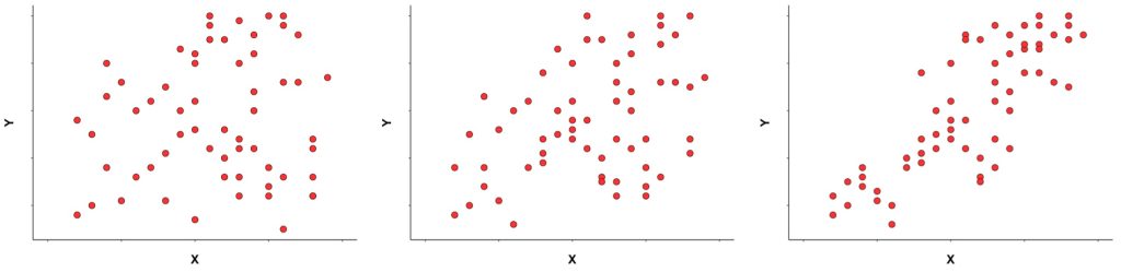 scatterplots