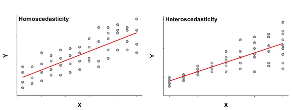 Unit 9 Simple Linear Regression Data Analysis In The Psychological Sciences A Practical