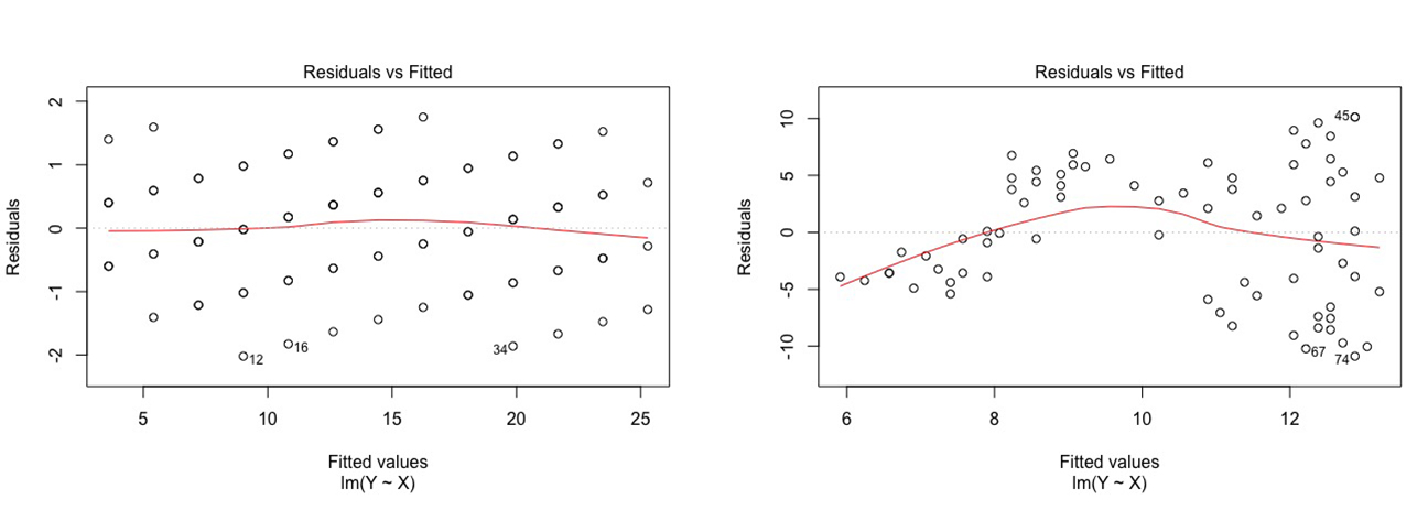 Unit 9. Simple Linear Regression – Data Analysis in the Psychological ...