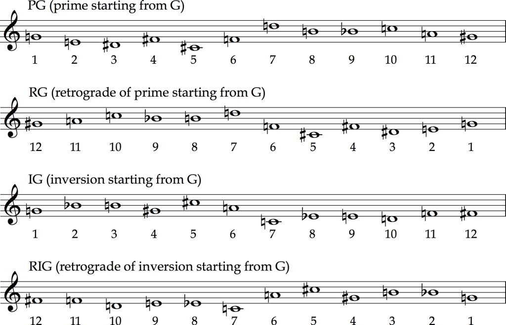 Serialism – Twentieth- and Twenty-First-Century Music