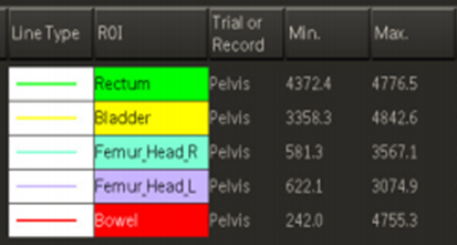 DVH structures for cervical cancer to include the para-aortic lymph nodes.