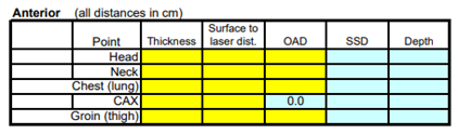 TBI measurement chart