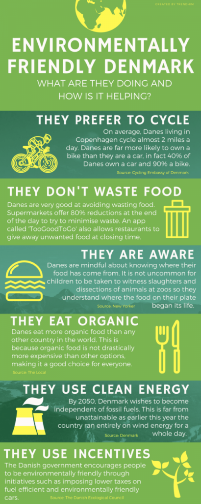 nfographic Summarizing Major Environmental Laws