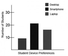 Black and white bar graph