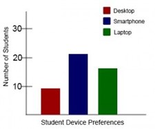 Color bar graph