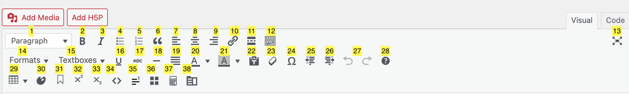 Image of the toolbar in the visual editor in Pressbooks, with numbers above each item in the toolbar corresponding with the list below of all the items in the toolbar.