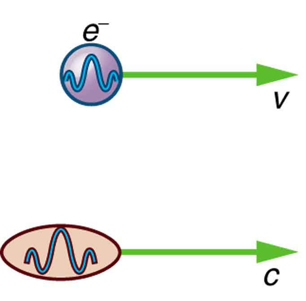 29-8-the-particle-wave-duality-reviewed-college-physics