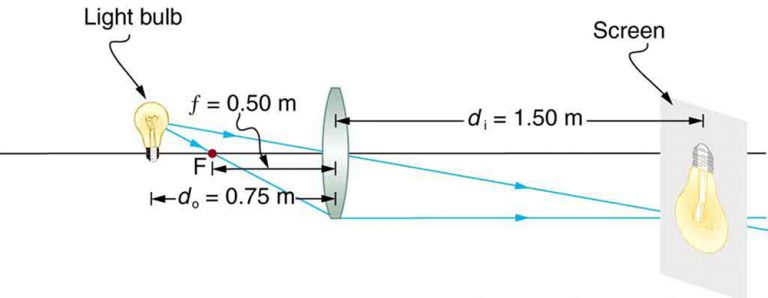 25.6 Image Formation by Lenses – College Physics