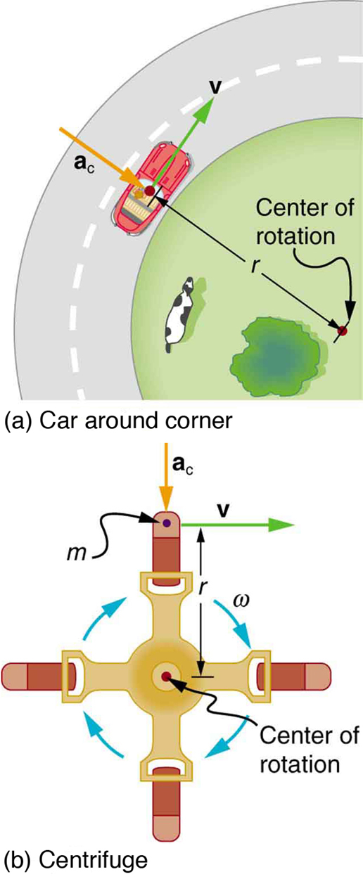 6-2-centripetal-acceleration-college-physics