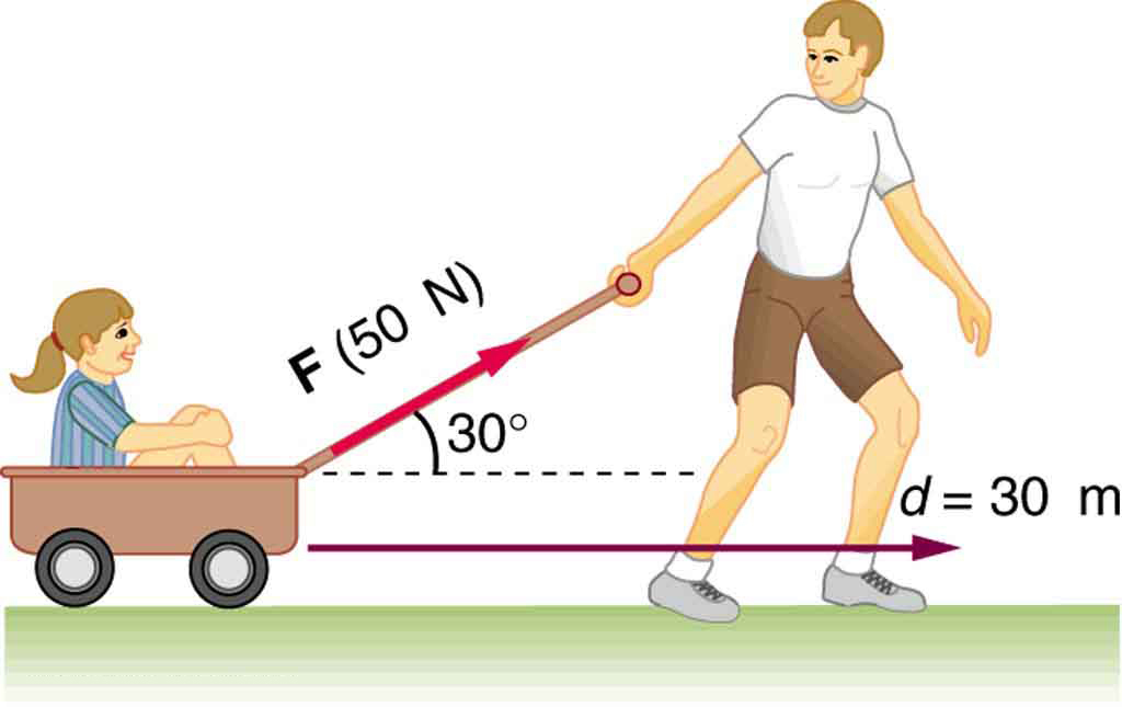 Motion Examples In Science