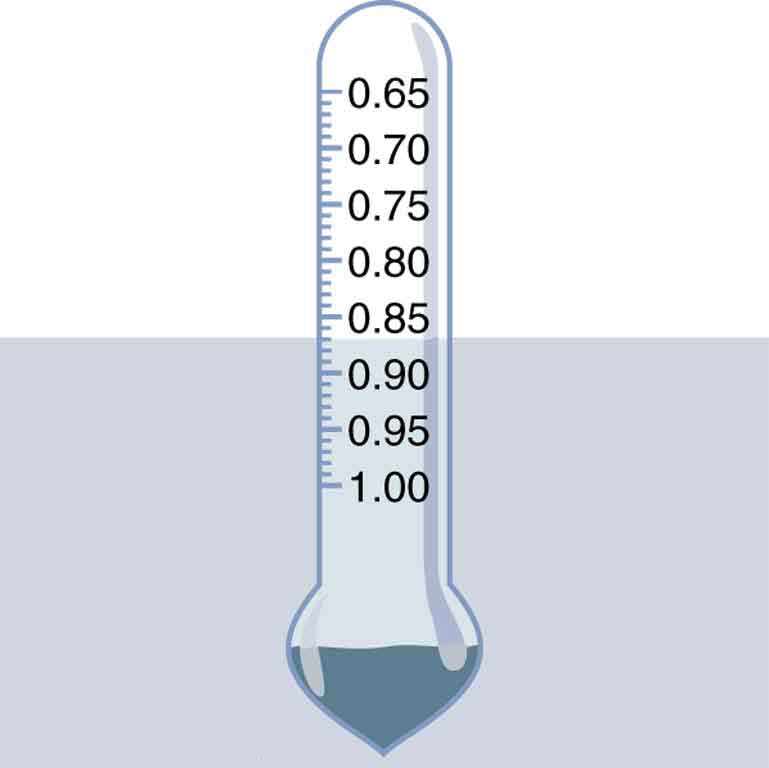 A hydrometer has lead at the bottom and air on top. It floats on the fluid and specific gravity can be directly read from it.