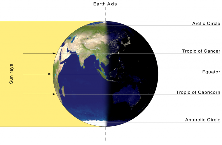 Sun, Earth, and the Moon – Science for Developing Scientifically ...