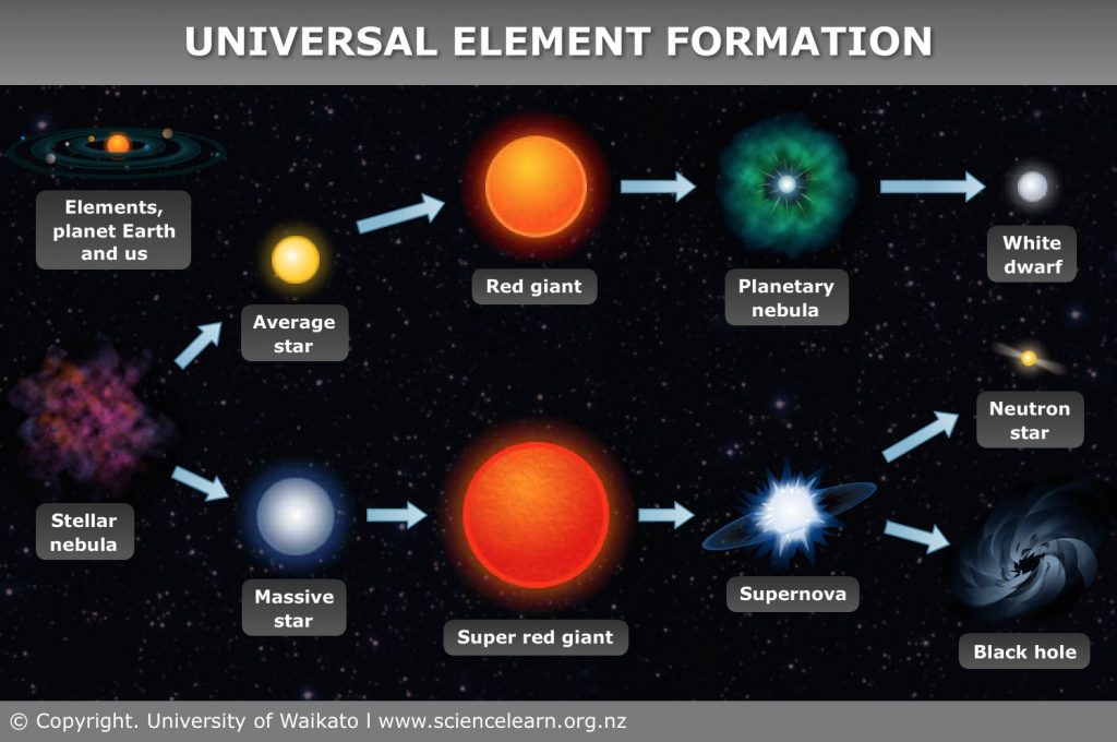 hypothesis on origin of the universe