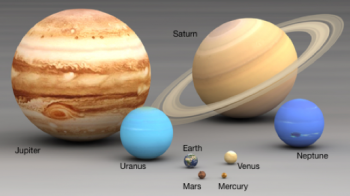 Our Solar System – Science for Developing Scientifically Literate Citizens