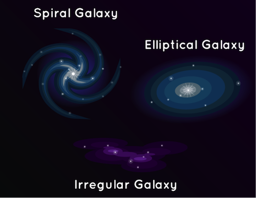 hypothesis on origin of the universe