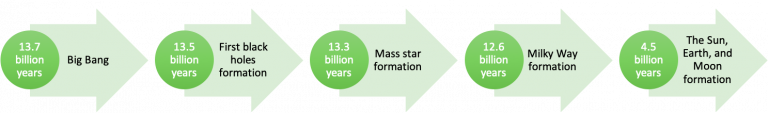 origins-and-the-universe-elementary-earth-and-space-science-methods