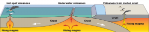 Earth’s Structure: At the Surface and Underground – Science for ...