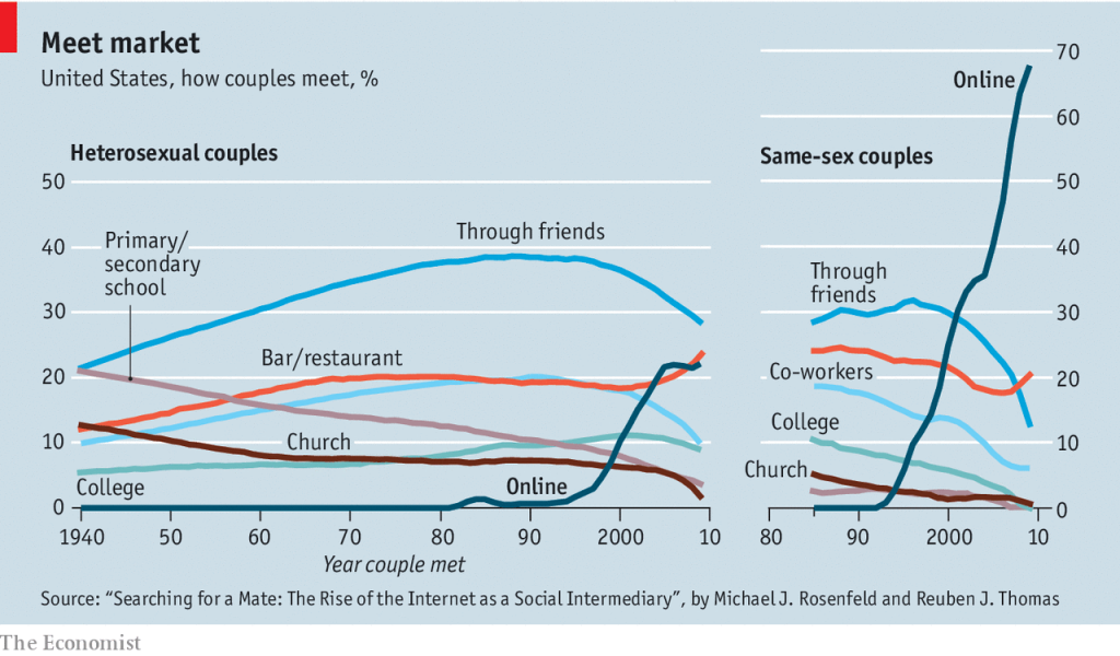 Dating and Mate Selection Relate Sex, Intimacy, and Conflict