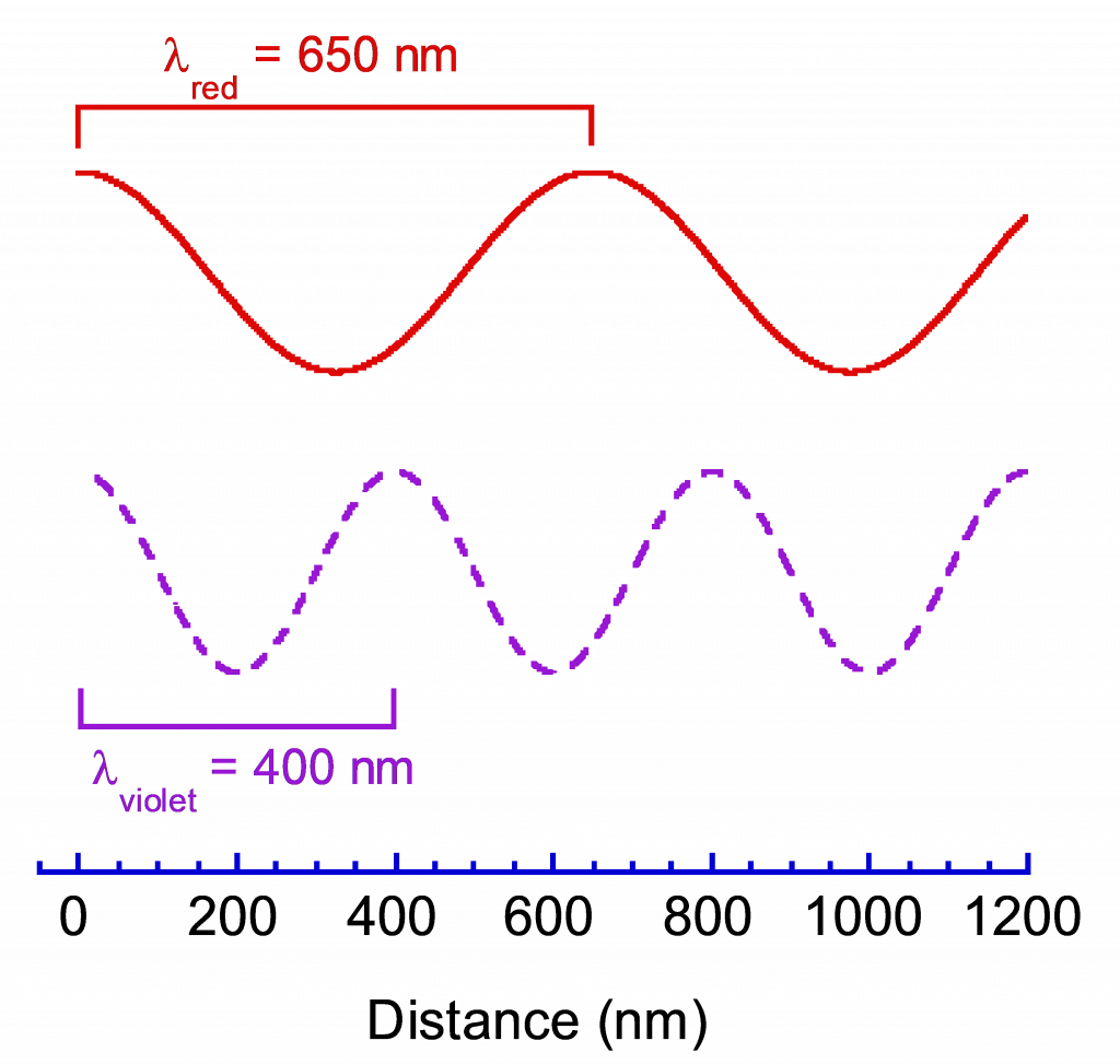 top-75-of-wavelengths-of-visible-light-from-longest-to-shortest