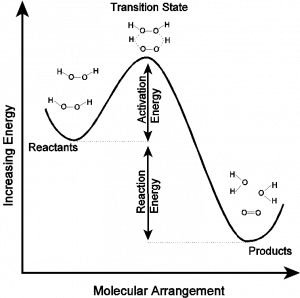 Image of energy diagram for decomposition of hydrogen peroxide.