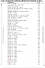 Topic 11 Appendix A: Standard Reduction Potentials at 25ºC – CHEM 1120 ...