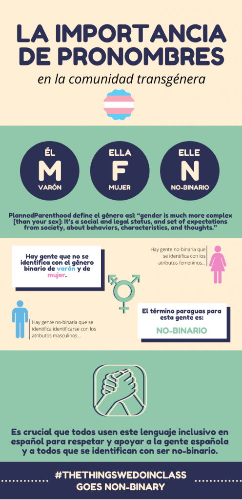 Infographics about pronouns