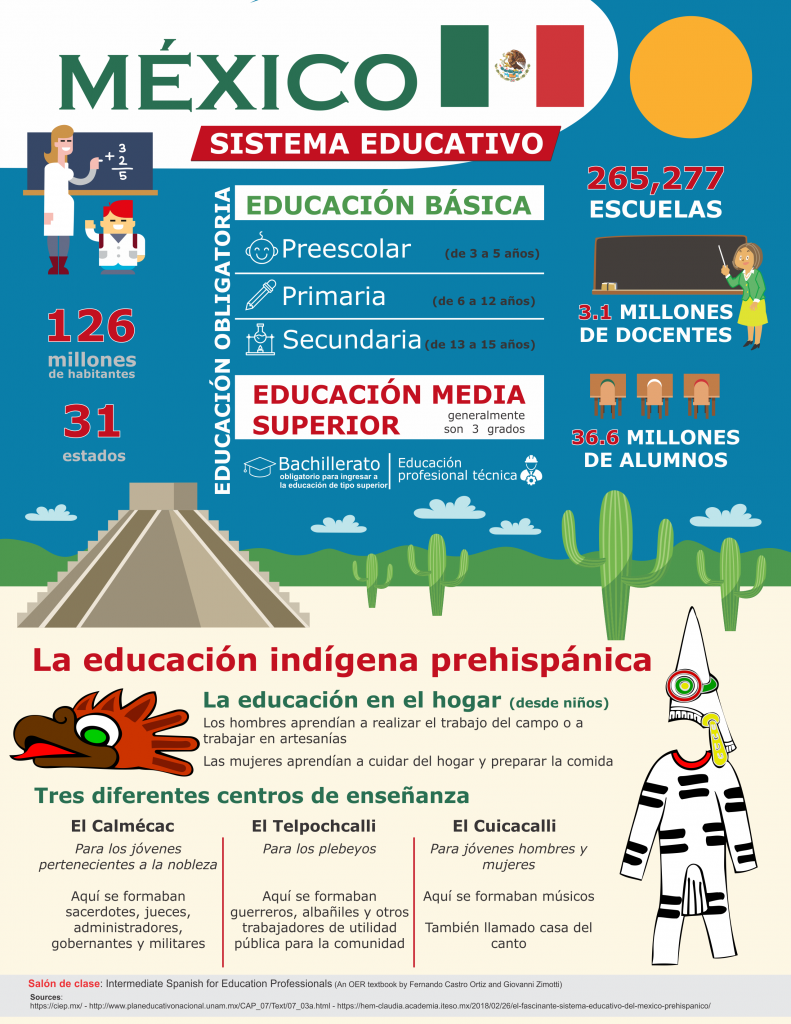 EL SISTEMA EDUCATIVO DE MÉXICO