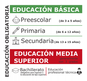 Mandatory Education of Mexico Chart