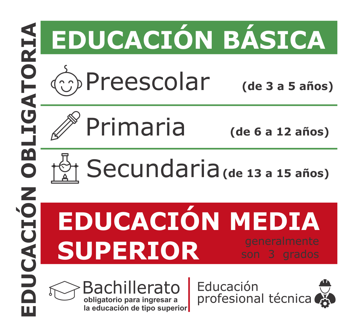 Lección 3B – El sistema educativo de México y Uruguay – Salón de clase:  Intermediate Spanish for Education Professionals